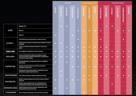 Воротарські рукавиці Select 04 Hand guard 601040-332